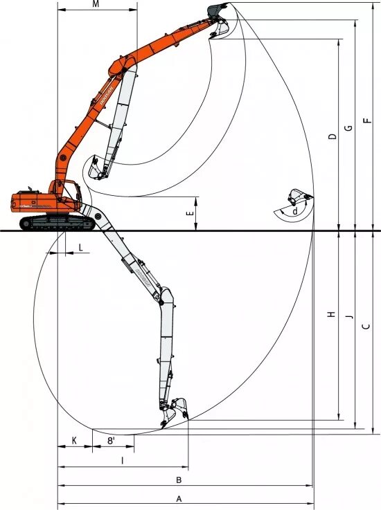 Максимальная глубина экскаватора. Doosan 225 экскаватор с удлиненной стрелой. Хитачи 330 экскаватор длиннорукий длина стрелы. Экскаватор Хитачи ZX 350 чертеж. Hitachi ZX 160 схема копания.