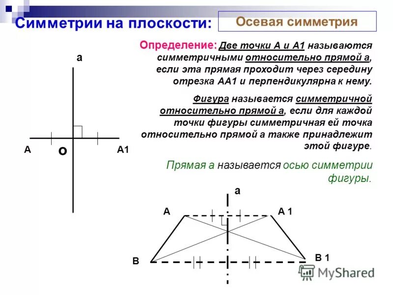 Сколько точек имеет плоскость. Фигуры на плоскости симметричные относительно прямой. Осевая симметрия на плоскости. Симметричные фигуры относительно оси. Ось симметрии относительно точки.