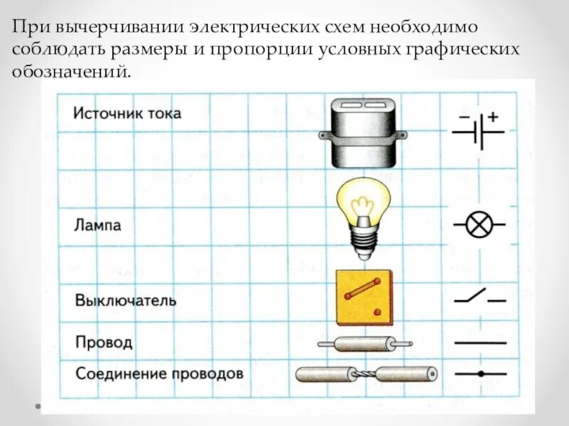 Электрические цепи презентация 8 класс. Схема электрической цепи 8 класс технология. Принципиальные и монтажные электрические схемы. Монтажная и принципиальная электрическая цепь. Монтажная электрическая схема.