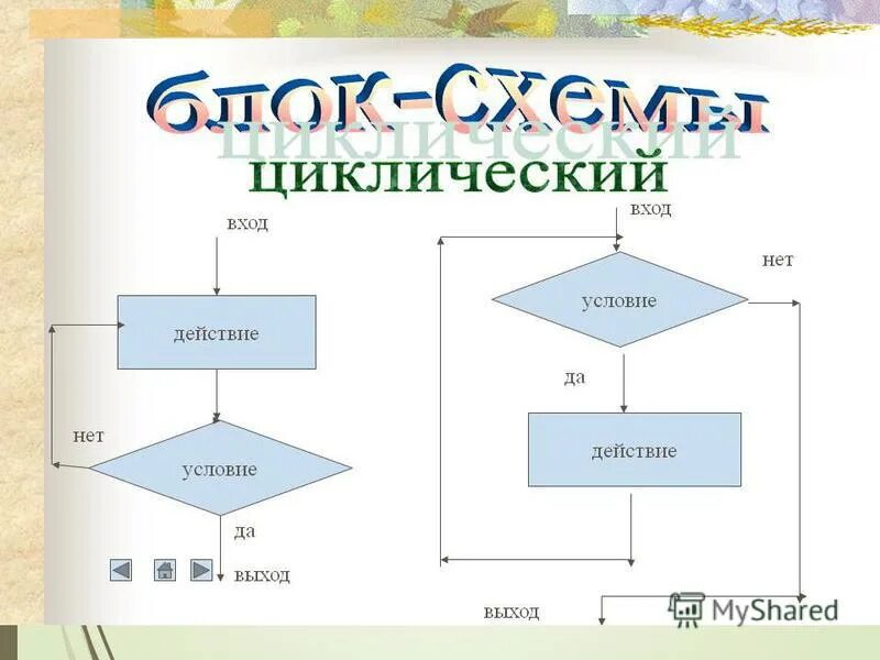 Однозначность алгоритма