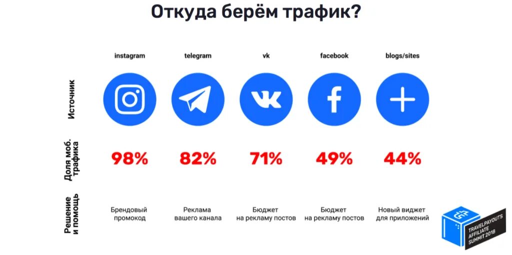 Трафик информация. Трафик. Все виды трафика в интернете. Типы источников трафика. Входящий и исходящий трафик.