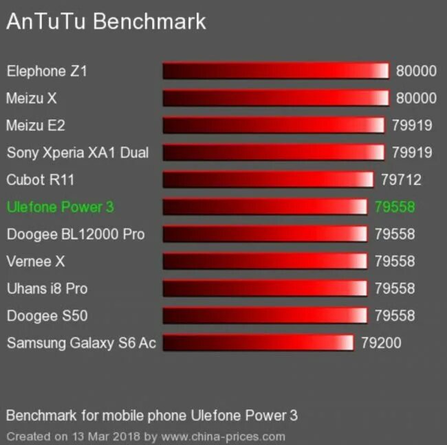 Самсунг а40 антуту. Samsung a51 ANTUTU. Samsung Galaxy m54 ANTUTU. Samsung a34 5g ANTUTU.