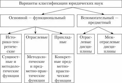 Что относится к юриспруденции