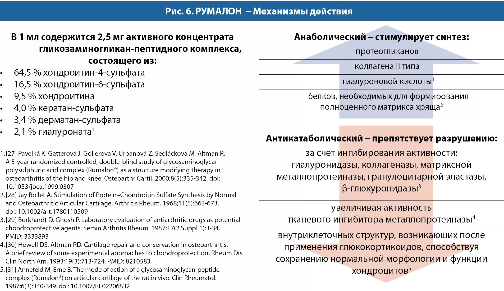 Румалон 2 мл. Действие румалона отзывы. Румалон упаковка. Схема инъекций румалона. Румалон таблетки инструкция.