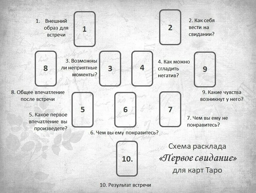 В 4 кругах разложено 7 карт. Триплеты в Таро схема расклада. Расклады Таро схемы. Расклад на отношения Таро схема. Расклад Таро схема расклада.