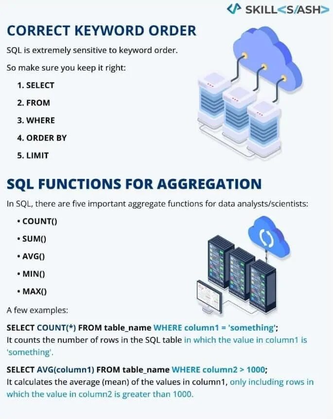 Функция order. SQL big data это. Row and column in SQL.