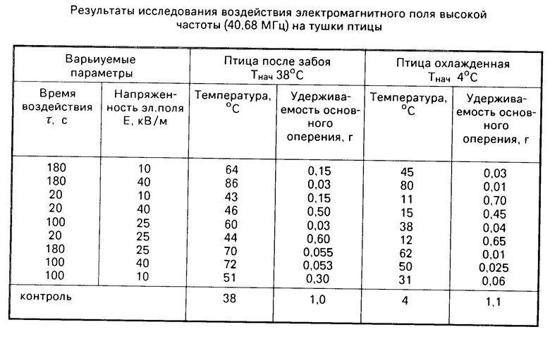 Обработка температурой 5. Конус для забоя кур Размеры чертежи. Конус для забоя птицы Размеры и чертежи. Конус для забоя бройлеров Размеры и чертежи. Размеры конуса для убоя бройлеров.