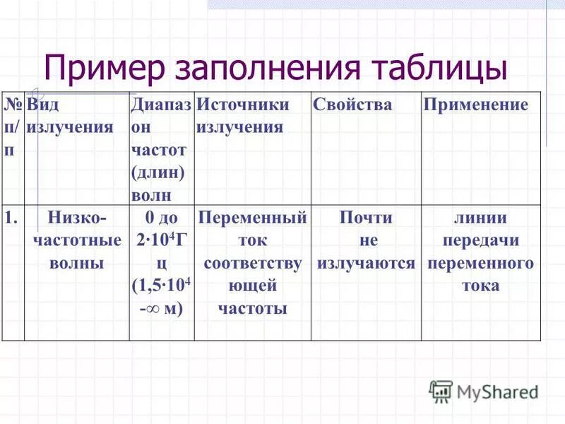 Низкочастотные волны свойства