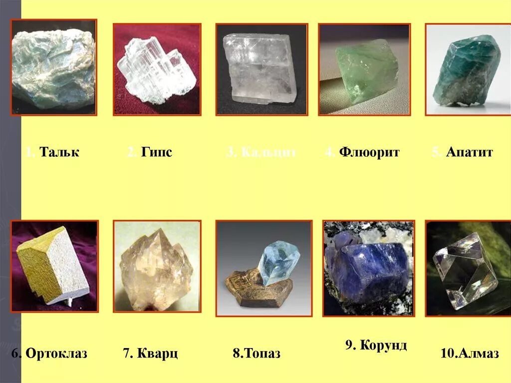 Шкала мооса минералы. Тальк в сочетании с солью. Кальцит камень тальк. Твердость талька. Тальк гипс кальцит флюорит апатит ортоклаз кварц топаз корунд алмаз.