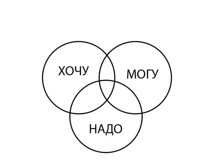 Хочу и текущий