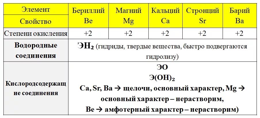 Магний в соединениях проявляют. Высшая и Низшая степень окисления магния. В каких соединениях магний проявляет степень окисления +1. Высшая и Низшая степень окисления кальция. Низшая степень окисления CA.