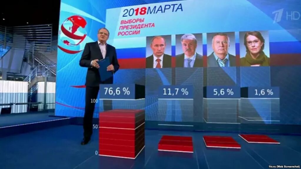 Канал россия отзывы. Телекомпании России. Звезда (Телеканал) государственные Телеканалы России. Телеканал Россия 2002-2008.