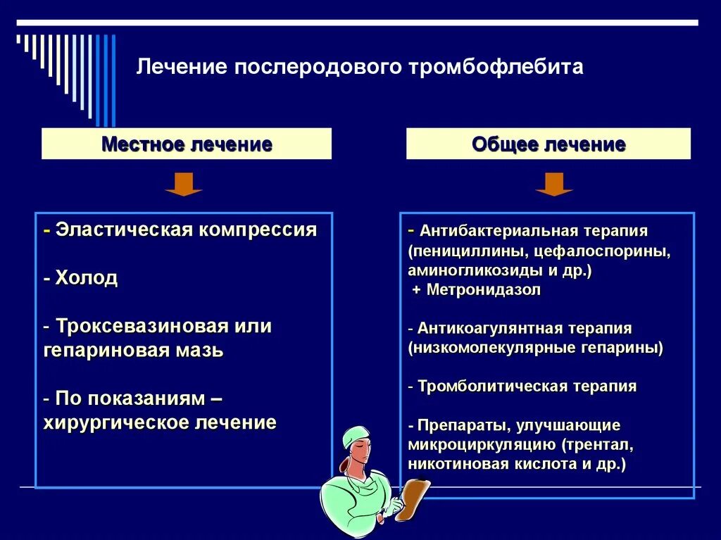 Лечение послеродовых заболеваний. Общее и местное лечение. Основные качественные показатели акушерского стационара. Общее лечение это. Послеродовой тромбофлебит Акушерство.