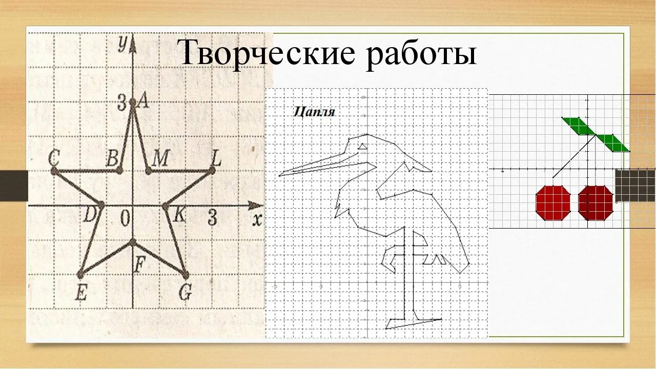 Координатная плоскость 6 класс виленкин. Математика координатная плоскость. Рисование по координатам. Симметричные фигуры на координатной плоскости. Система координат рисунок.