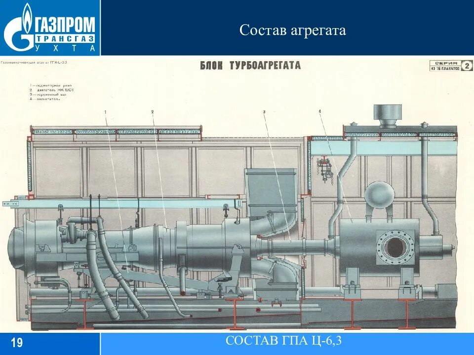 Газоперекачивающие агрегаты ГПА Ц 6,3 56м. Газоперекачивающий агрегат ГПА-Ц-6.3 нагнетатель. Газоперекачивающий агрегат (ГПА) 6.01.00.010. ГПА-Ц-6,3/56м. Вакансии агрегата