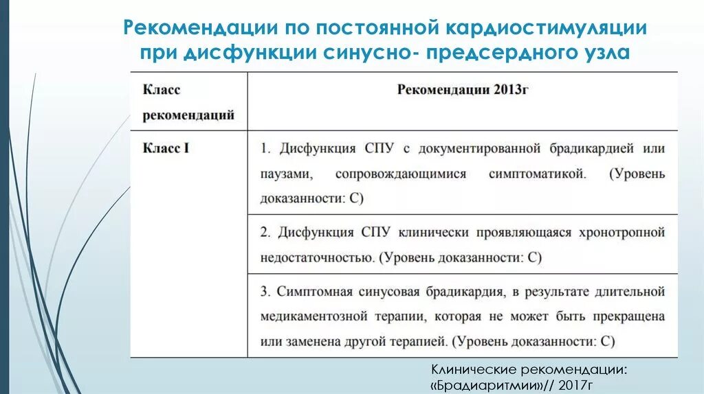 Дисфункция синусового узла что это. Осложнения кардиостимуляции. Дисфункция синусового узла клинические рекомендации. Дисфункция синусно-предсердного узла. Показания к постоянной кардиостимуляции.