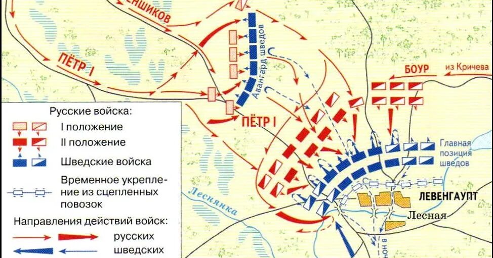 1700 1 7. Битва у деревни Лесной схема. Битва при деревне Лесной карта. 1708г битва при Лесной. 1708 Сражение у деревни Лесной.