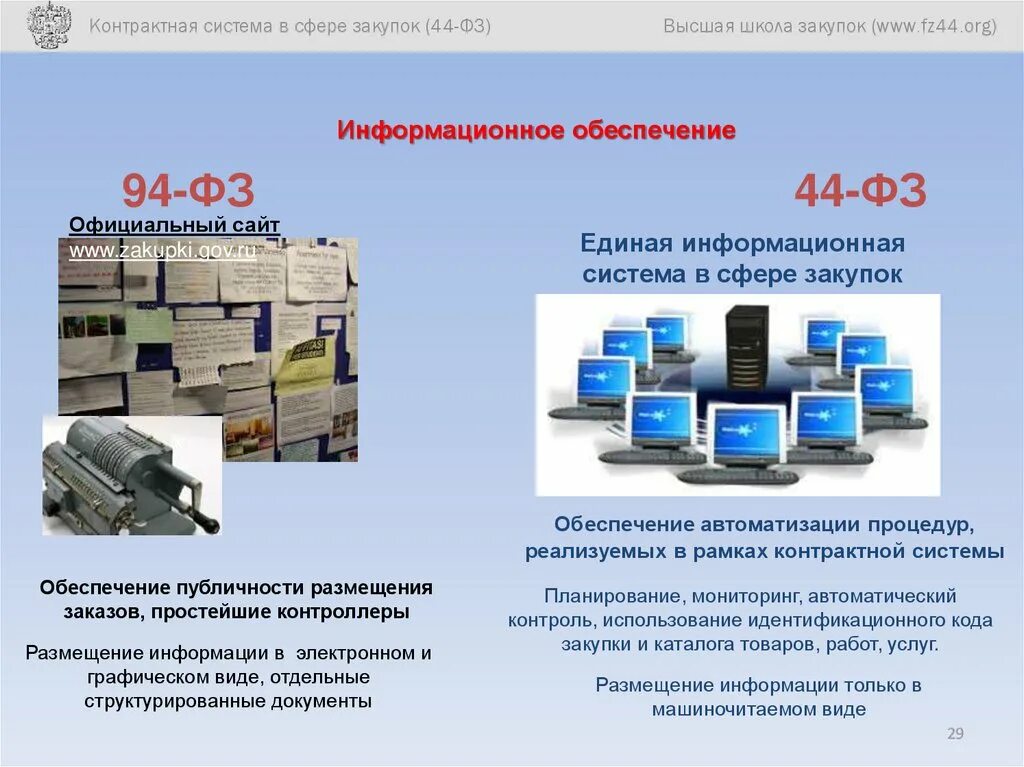 Единая информационная система в сфере. Контрактная система рф. информационное обеспечение мониторинга закупок.. развитие контрактной системы в российской федерации. информационное обеспечение размещения заказов.