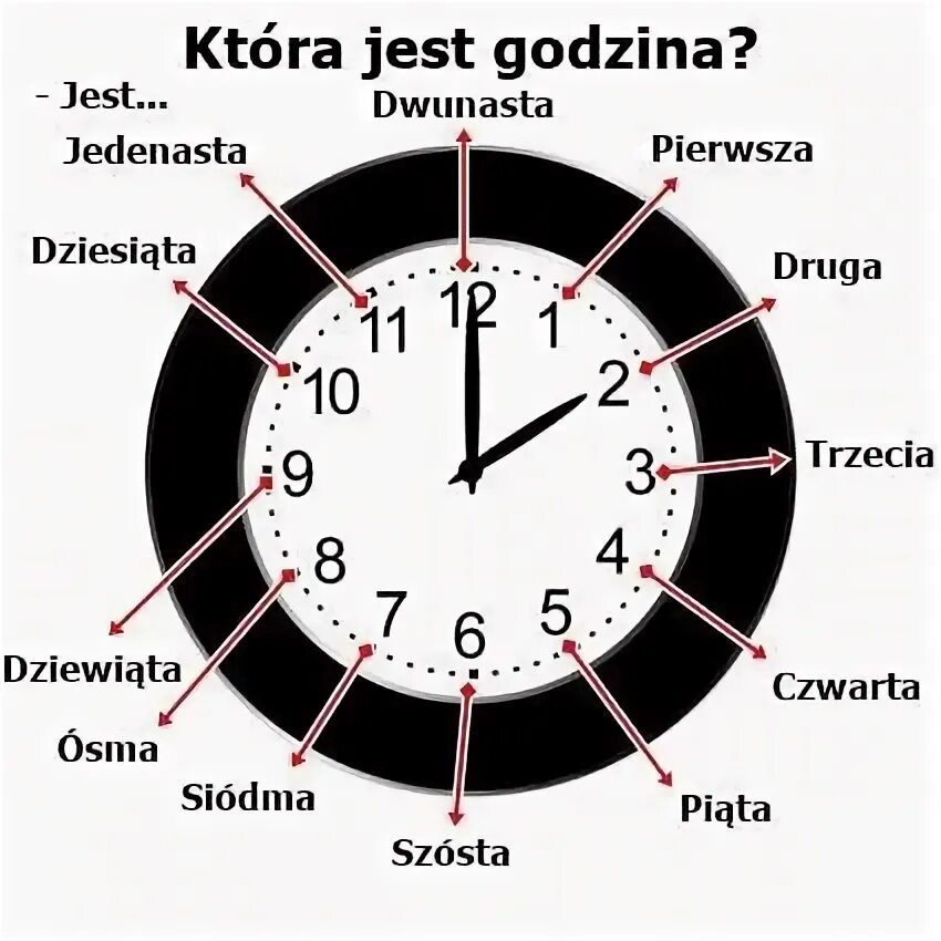 Времена в польском языке. Польское время. Время по польски. Сколько времени в польском языке.