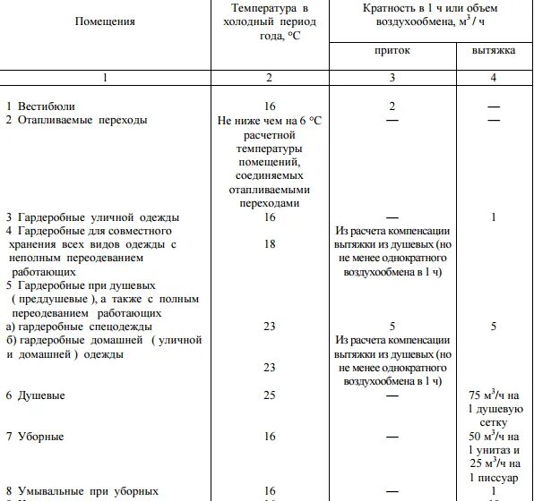 Рабочий воздухообмен. Таблица кратности воздухообмена в жилых помещениях. Кратность воздухообмена в производственных помещениях. Вентиляция производственных помещений кратность воздухообмена. Таблица кратности воздухообмена в помещениях.