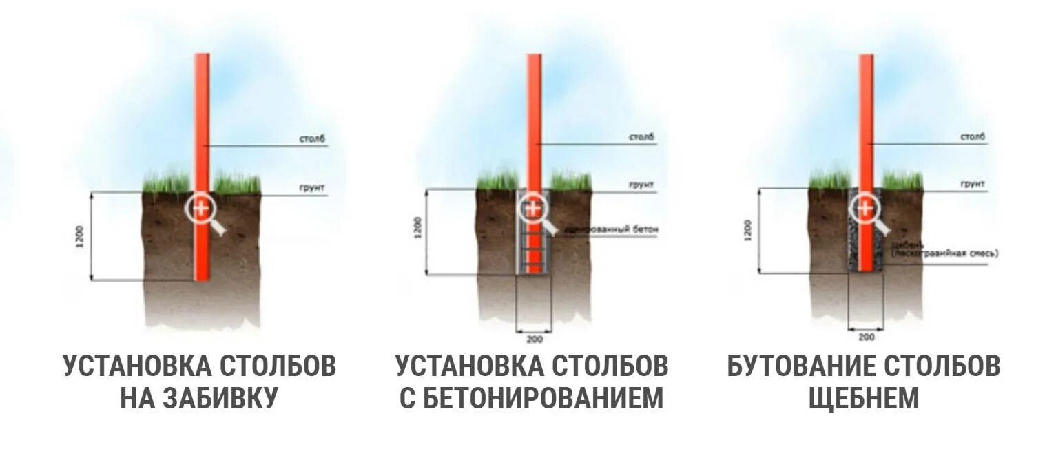 Столб для забора какой диаметр. Схема для установки столбов забора без бетонирования. Правильное бетонирование столбов для забора. Бутование столбов забора схема. Бетонирование деревянных столбов чертеж.