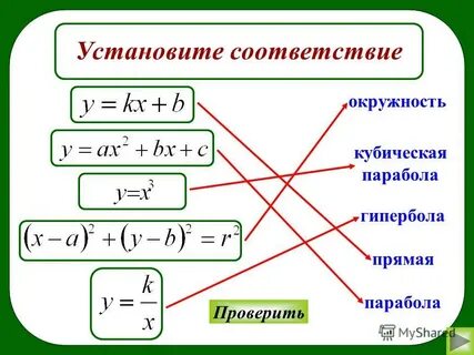 Парабола и гипербола отличия