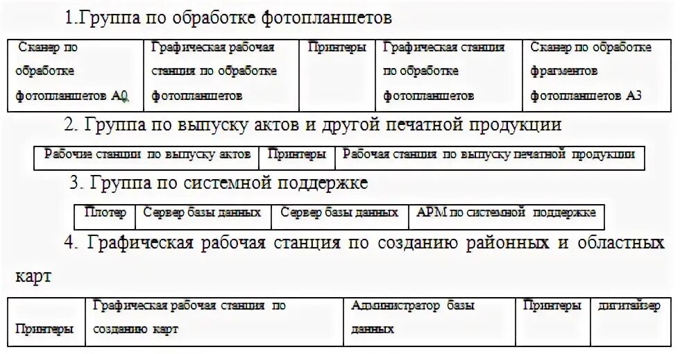 Статистическая обработка земельно-кадастровой информации.