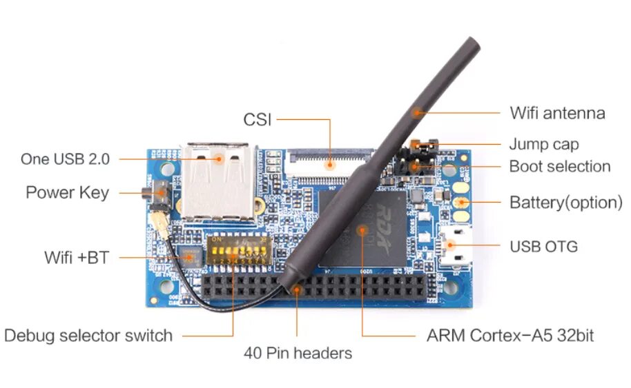 Orange pi wifi. Orange Pi i96. Orange Pi i96 Battery. Orange Pi i96 pinout. Orange Pi i96 схема.