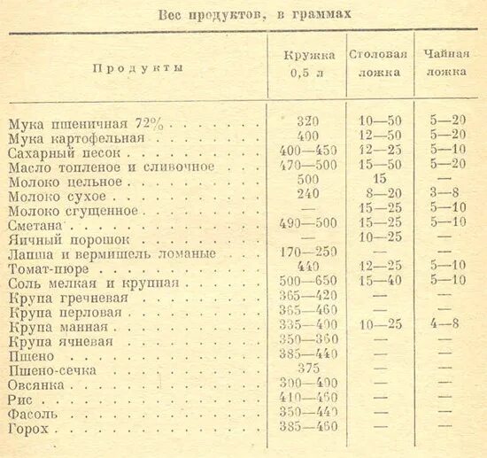 Сколько сахара в рисе