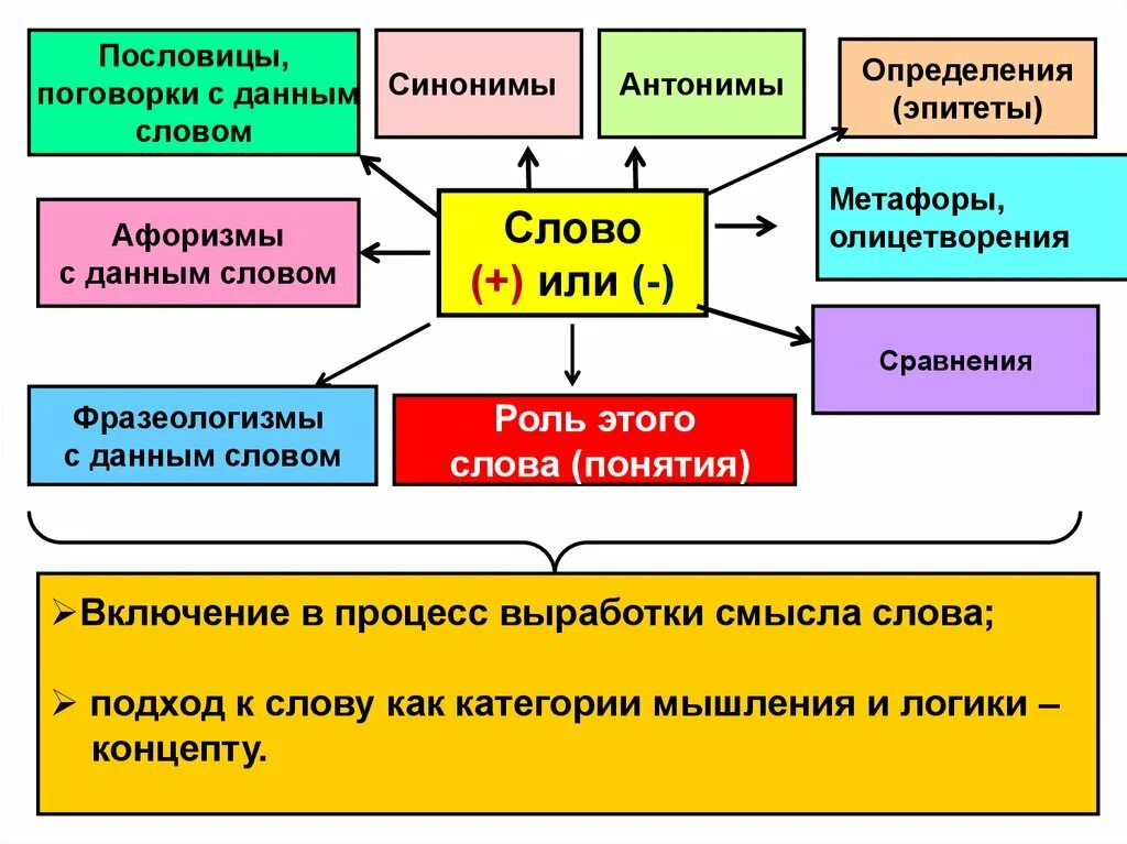 Эпитеты антонимы. Метафора,сравнение,эпитет, синоним, антоним, фразеологизм. Синонимы определение. Метафора синоним антоним. Эпитет фразеологизм.