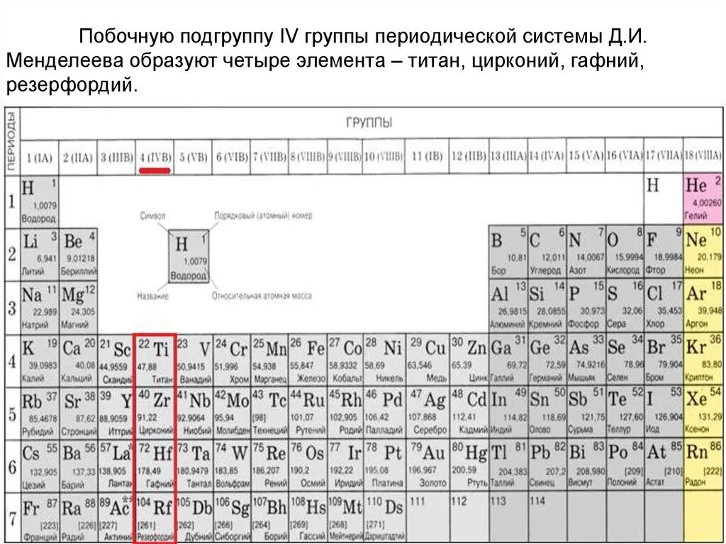 4 группа с подгруппой 3. Главная и побочная Подгруппа в таблице Менделеева. Главная Подгруппа периодической системы Менделеева. Группы и подгруппы химических элементов в таблице Менделеева. Элементы главных подгрупп в таблице Менделеева.