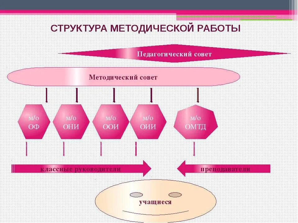 Анализ работы совета обучающихся. Анализ работы совета обучающихся