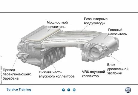 Длина впускного коллектора