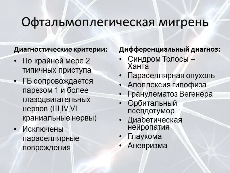 Врач лечащий мигрень. Офтальмоплегическая мигрень. Классификация мигрени. Диагностические критерии мигрени. Гипертермическая офтальмоплегическая мигрень.