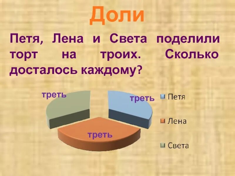 Часть насколько. Доли 3 класс математика. Что такое доли в математике 3 класс. Доли 3 класс математика презентация. Сравнение долей 3 класс.