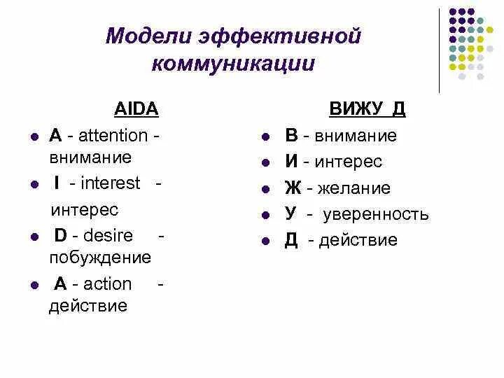 Модель эффективной коммуникации. Эффективные коммуникации. Формула эффективной коммуникации.