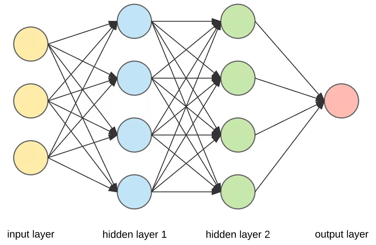theoretical neuroscience How to define "current" in artificial neural network