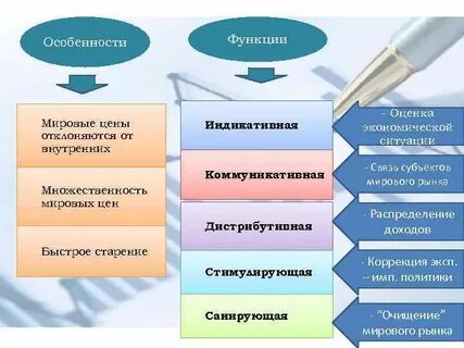 Основные функции мирового