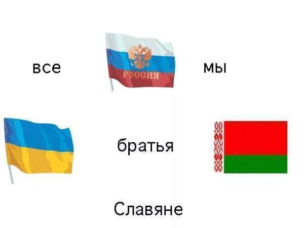 Украина 3 3 беларусь 3 3. Братья славяне. Россия Украина братья славяне. Славянские народы русские украинцы белорусы. Россия Украина Беларусь.