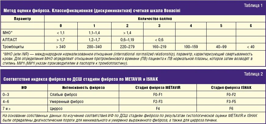 Печень человека нормы