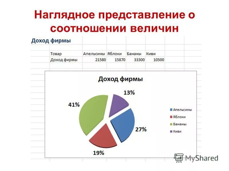 Стретчер результаты статистика. Наглядное представление результатов исследования. Наглядное представление результатов исследования. Наглядное представления результатов исследования. Наглядное представление статистических данных.