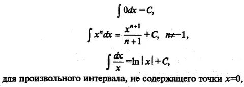 Интеграл от произведения функций