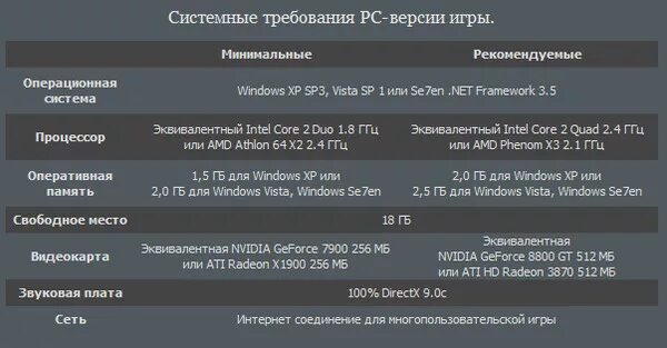 Максимальные требования игр. Системные требования. Системные требования ГТА. МТА системные требования. Системные требования ГТА 5.