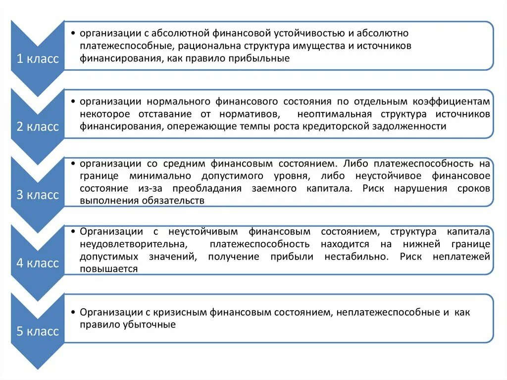 Неудовлетворительное финансовое состояние. Оценка финансового состояния компании. Оценить финансовое состояние предприятия. Презентация финансового состояния предприятия. Финансовое состояние организации.