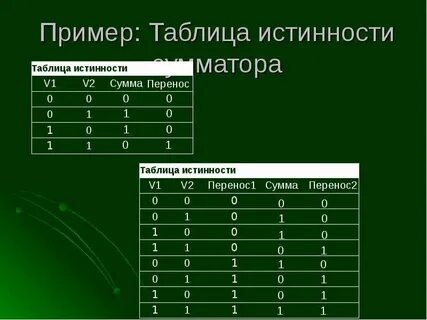 Применение таблиц истинности