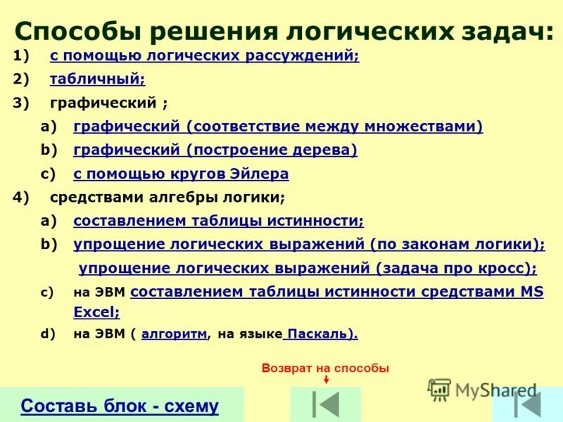 Укажите варианты ответов был способом. Способы решения логических задач. Алгоритм решения логических задач. Способы решения логических задач по математике. Методы решения логических задач в начальной школе.