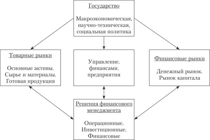 Макроэкономическая среда организации это. Макроэкономическая среда на функционирование организации. Факторы макроэкономической среды. Влияние бизнеса на экономическую среду. К факторам экономической среды относятся