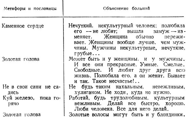 методика пословицы и метафоры интерпретация. толкование пословиц методика. методика интерпретация пословиц. интерпретация пословицы. толкование пословиц методика.
