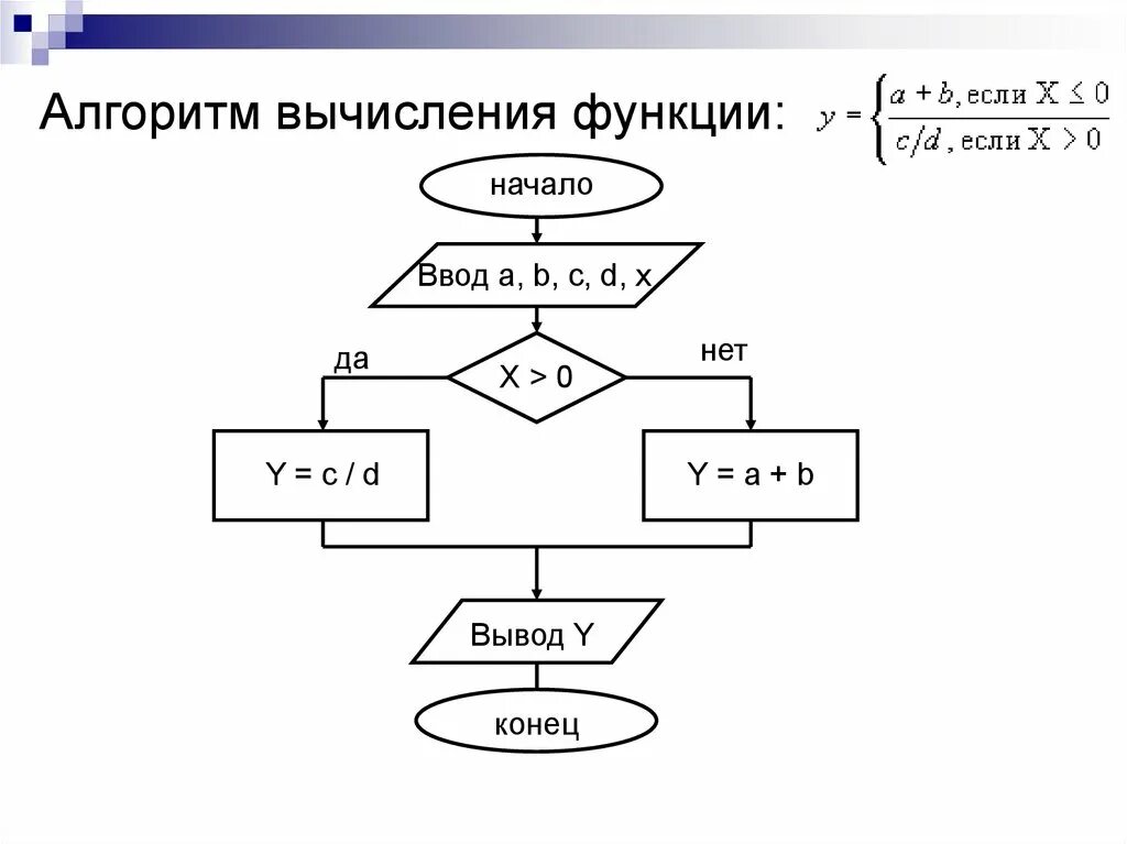 Вычислить x a b c a