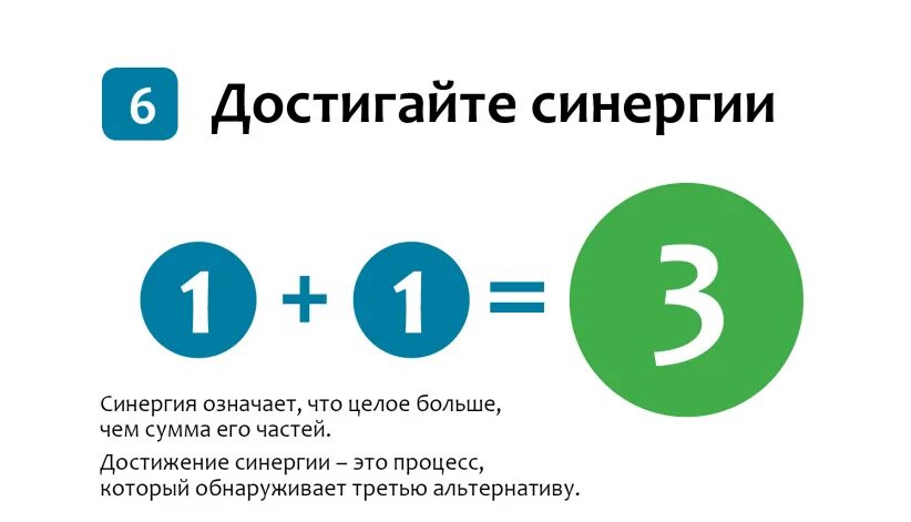 Кови телеграмм. Принцип синергии. СИНЕРГИЯ пример. Достигать синергии. СИНЕРГИЯ 7 навыков высокоэффективных людей.